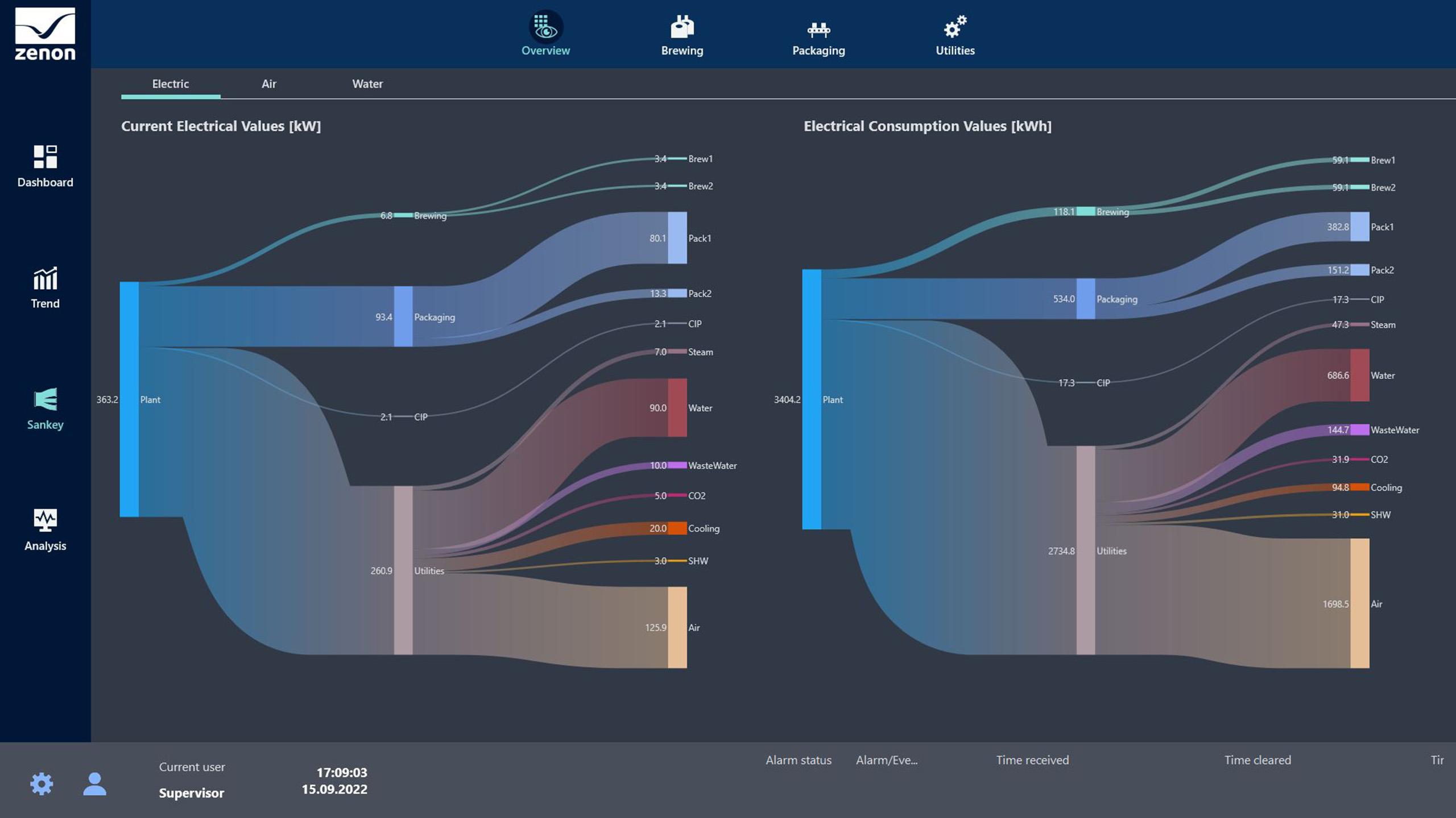 Energy Data Management System (EDMS) from COPA-DATA